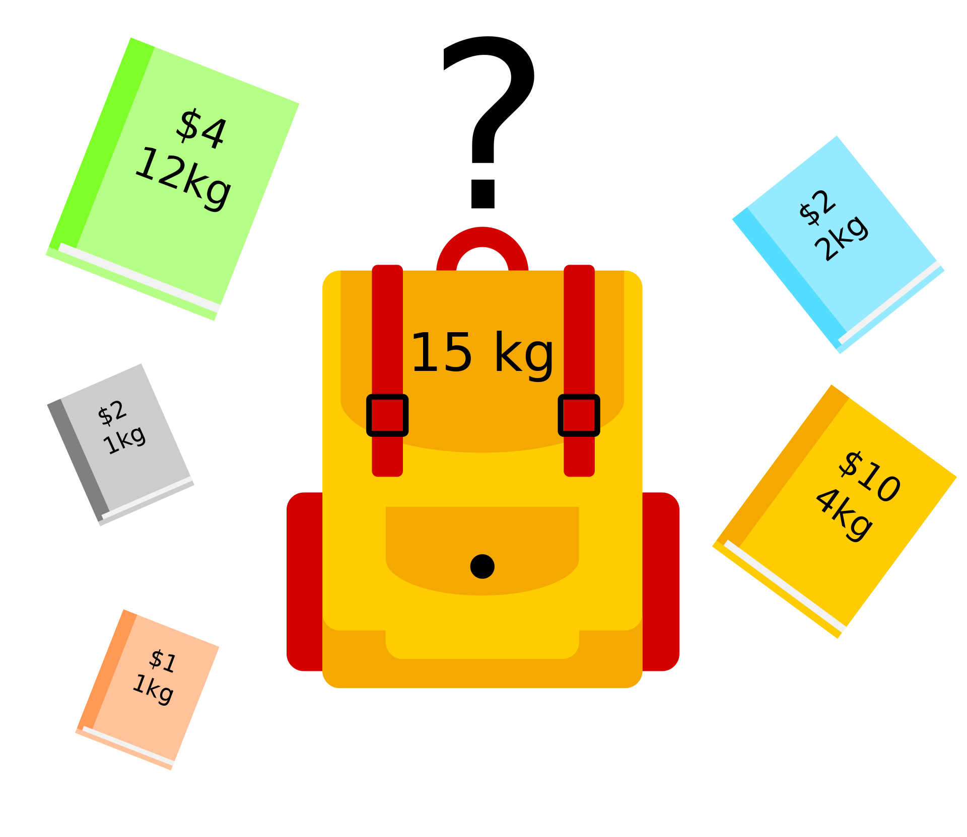 Knapsack Diagram