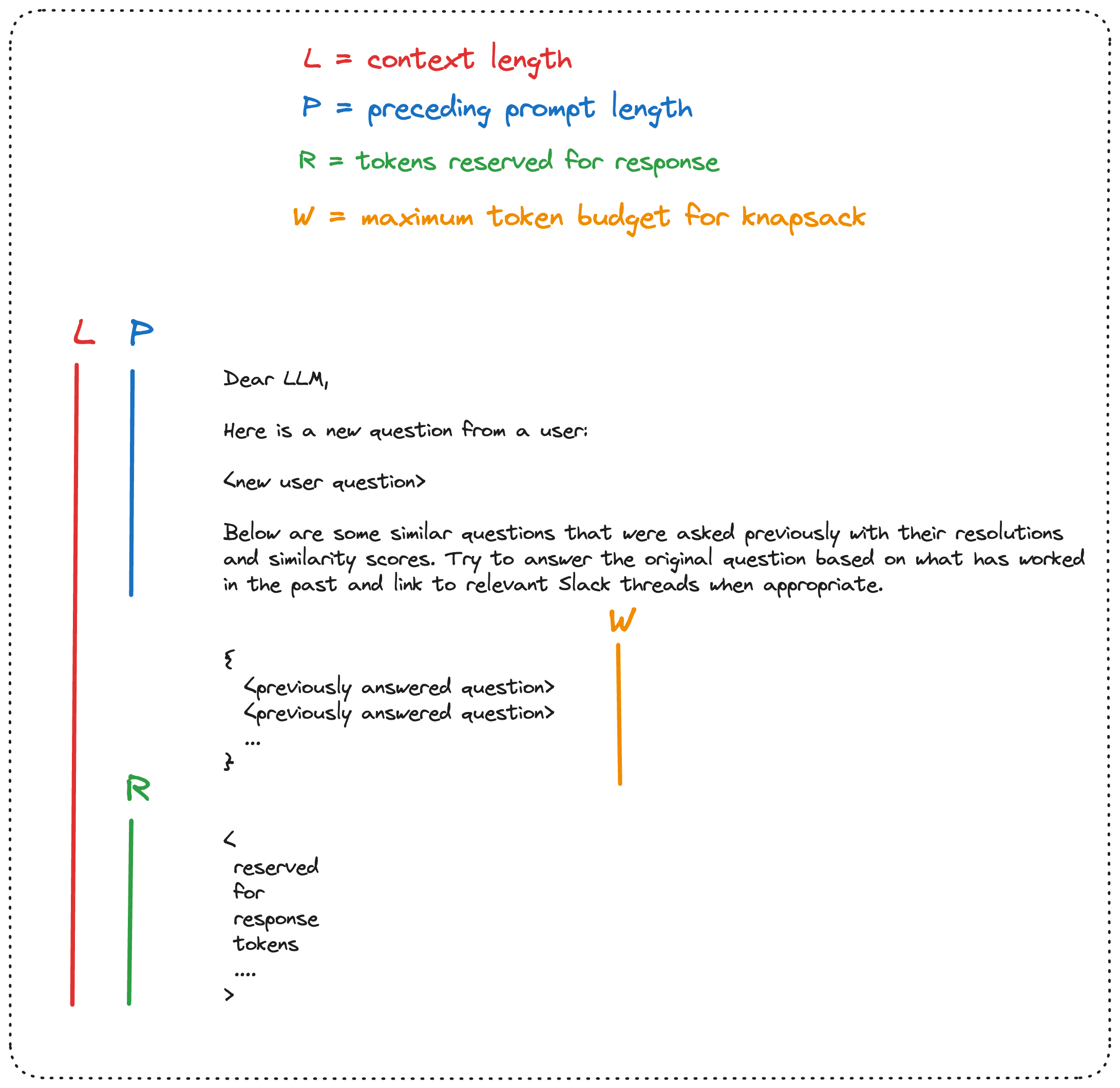 Knapsack Context Management