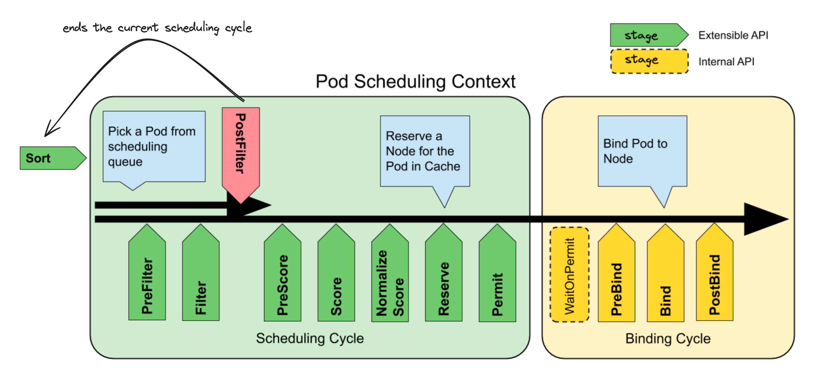 Kubernetes Scheduling Framework